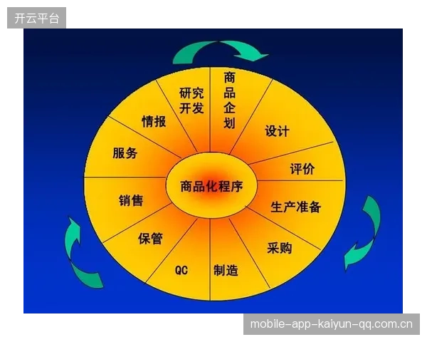 穆帅释放轮换空间：从“轮换”到“创新”——如何在竞争激烈的市场中重塑品牌价值